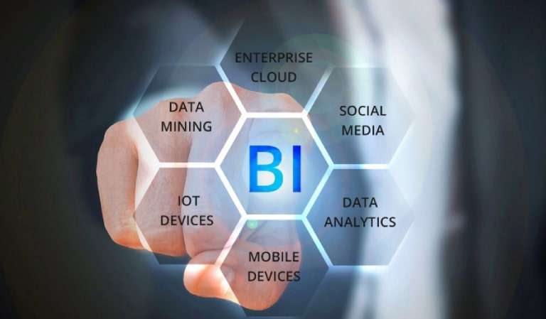 Business Intelligence System